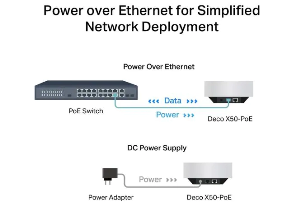 TP-Link Deco X50-PoE Adaptateur individuel