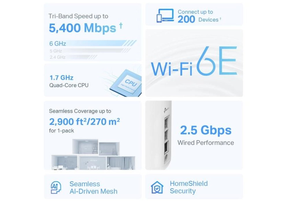 TP-Link Deco XE75 Pro Adaptateur individuel