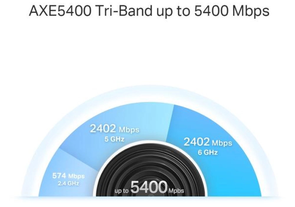 TP-Link Deco XE75 Pro Adaptateur individuel