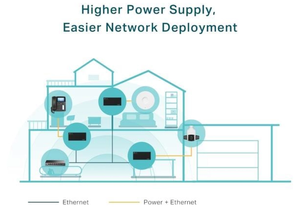 TP-Link Injecteur PoE++ TL-PoE170S