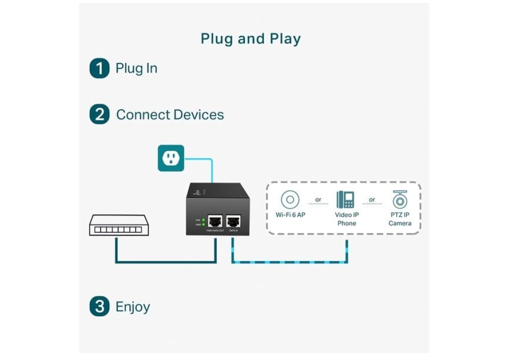 TP-Link Injecteur PoE++ TL-PoE170S