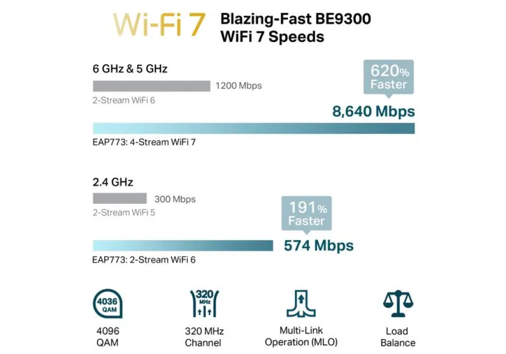 TP-Link Mesh Access Point EAP773