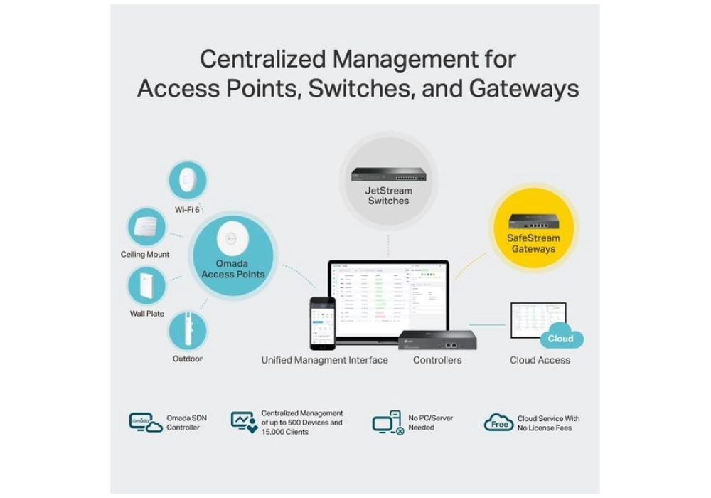 TP-Link OC300