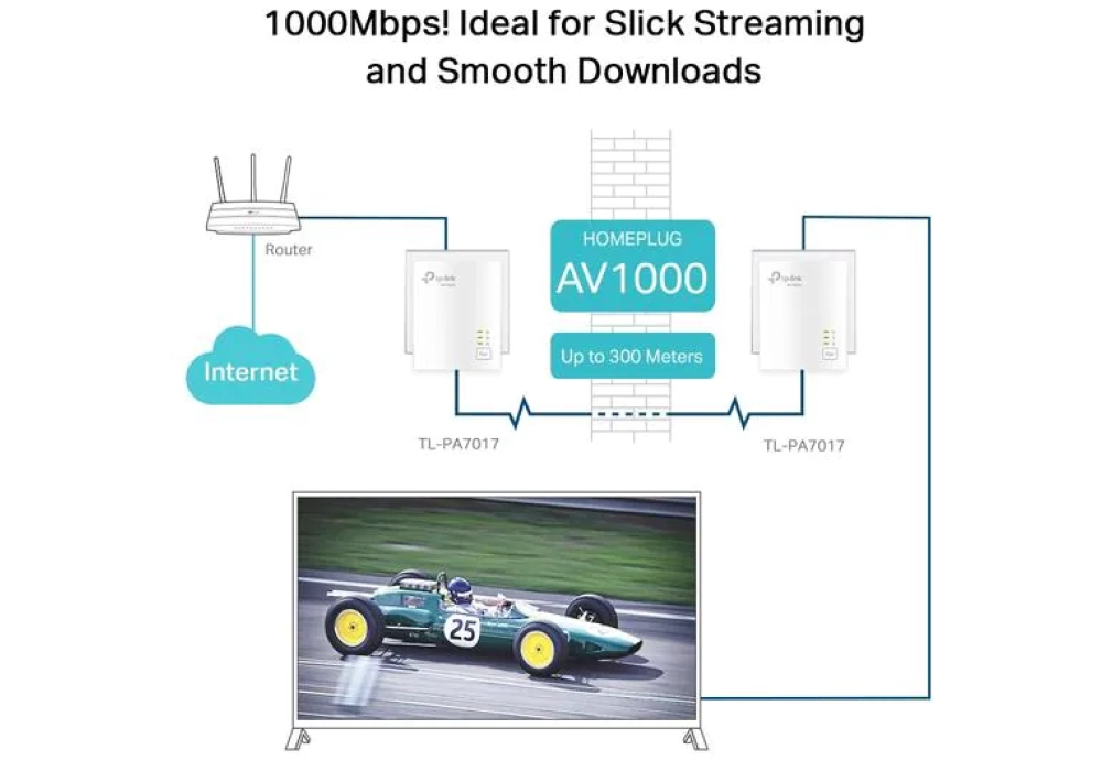 TP-Link Powerline TL-PA7017 KIT Kit de démarrage