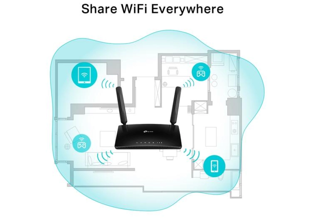 TP-Link Routeur LTE TL-MR6500v