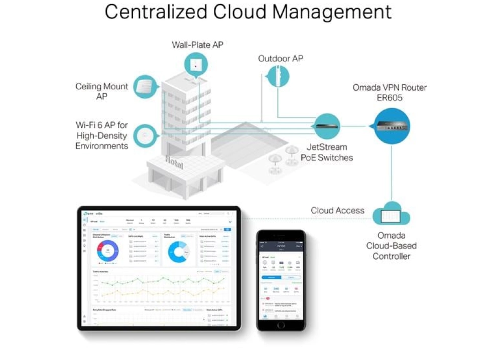TP-Link Routeur VPN Omada ER605