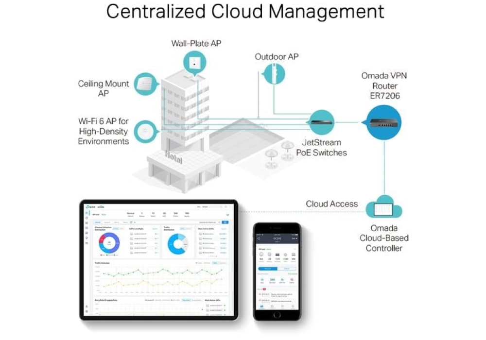 TP-Link Routeur VPN Omada ER7206