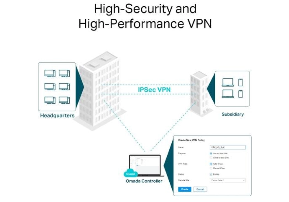 TP-Link Routeur VPN Omada ER8411