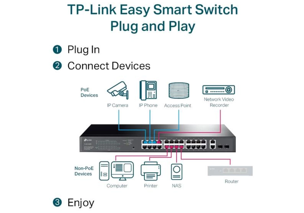 TP-Link TL-SG1428PE