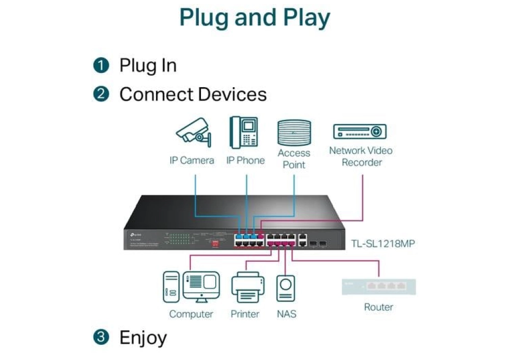 TP-Link TL-SL1218MP V2