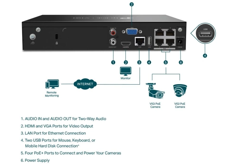 TP-Link Vigi Enregistreur réseau VIGI NVR1004H-4P 0 TB, 4 Canal 