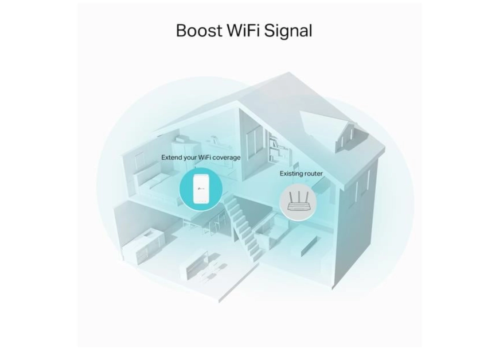 TP-Link WiFi-Mesh RE330