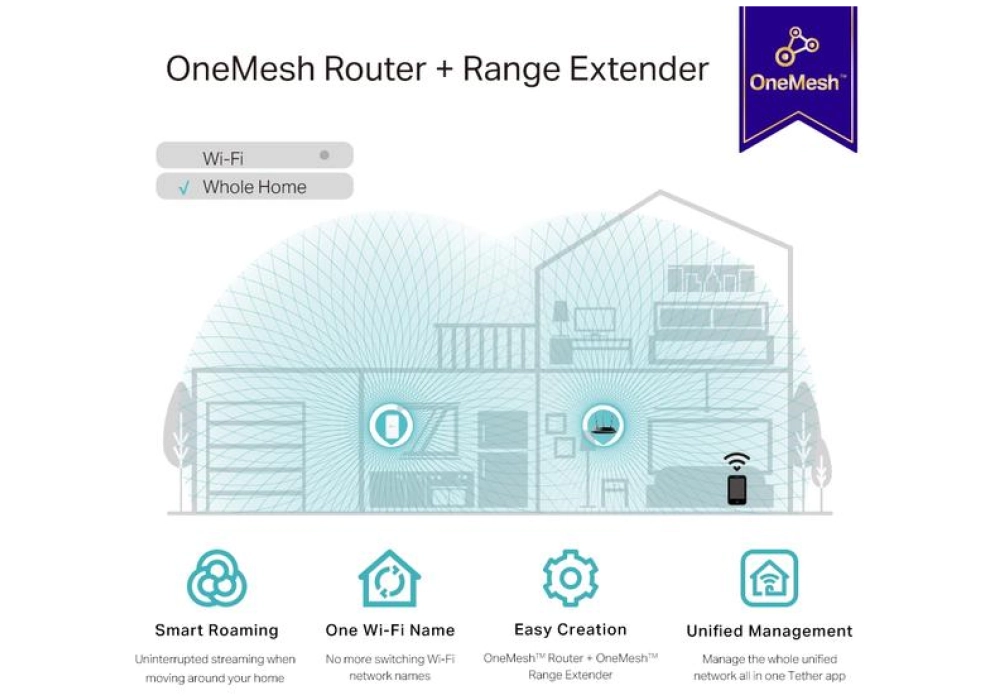 TP-Link WiFi-Mesh RE330