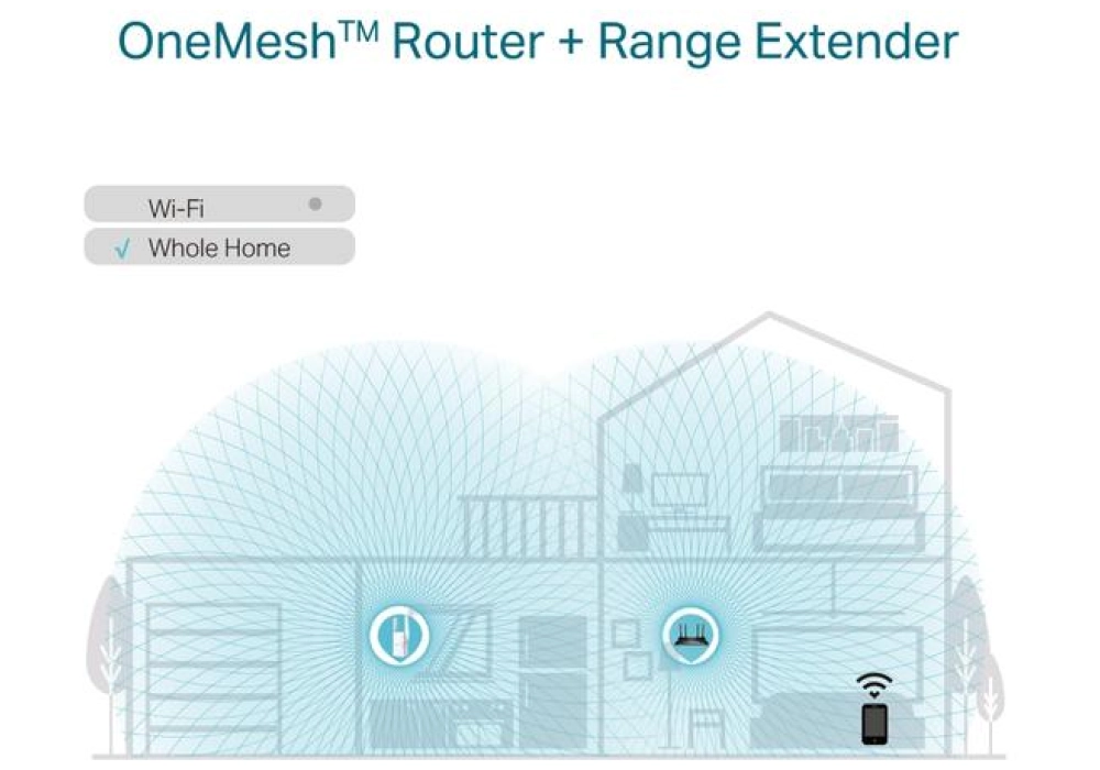 TP-Link WiFi-Mesh RE605X