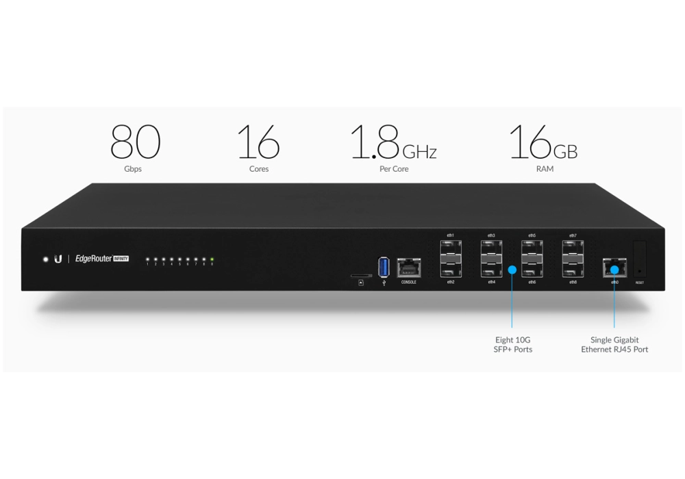 Ubiquiti EdgeRouter Infinity ER‑8‑XG