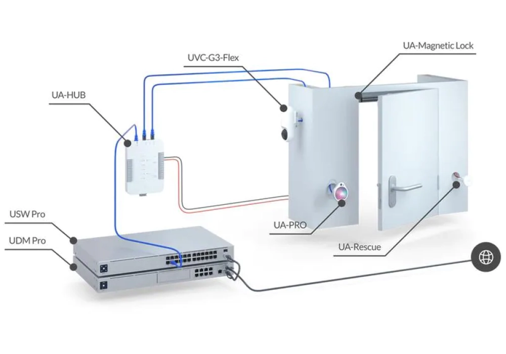 Ubiquiti UniFi Access Rescue KeySwitch