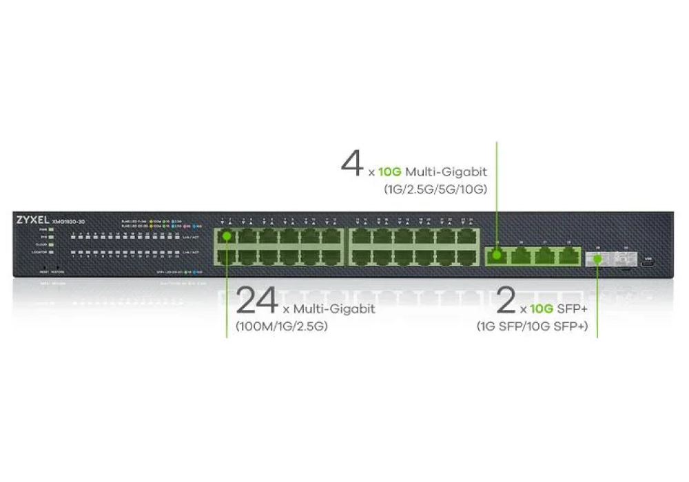 Zyxel XMG1930-30
